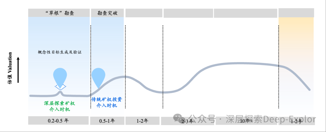 深层探索AI探矿技术大幅降低勘探不确定性和投资风险